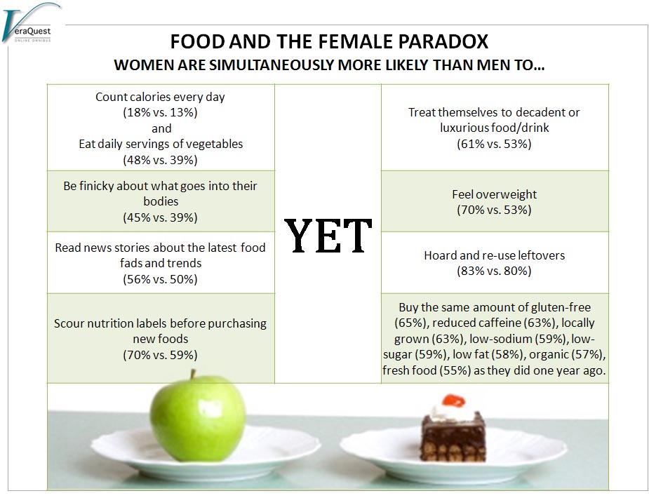 Eat Your Way To Happiness Veraquest Research 1310