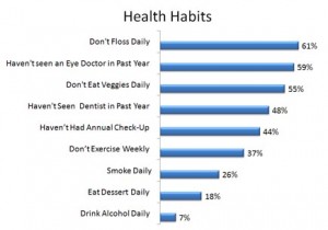 Health Habits